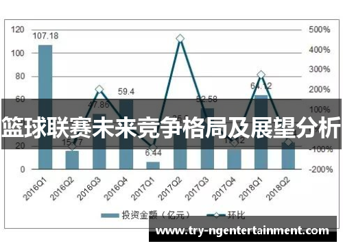 篮球联赛未来竞争格局及展望分析 篮球联赛未来竞争格局及展望分析