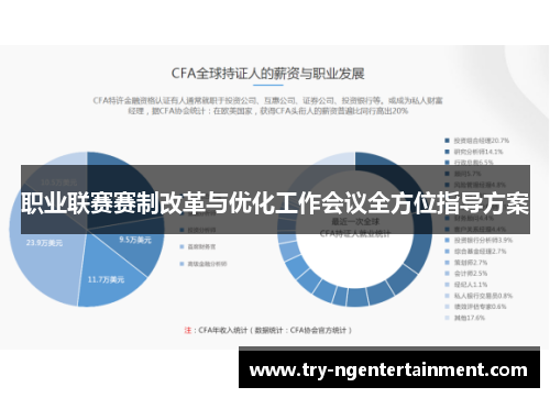 职业联赛赛制改革与优化工作会议全方位指导方案 职业联赛赛制改革与优化工作会议全方位指导方案
