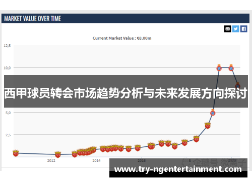 西甲球员转会市场趋势分析与未来发展方向探讨 西甲球员转会市场趋势分析与未来发展方向探讨