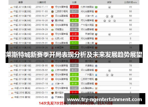 莱斯特城新赛季开局表现分析及未来发展趋势展望 莱斯特城新赛季开局表现分析及未来发展趋势展望