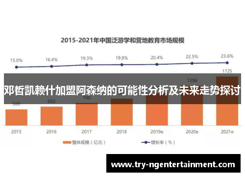 邓哲凯赖什加盟阿森纳的可能性分析及未来走势探讨